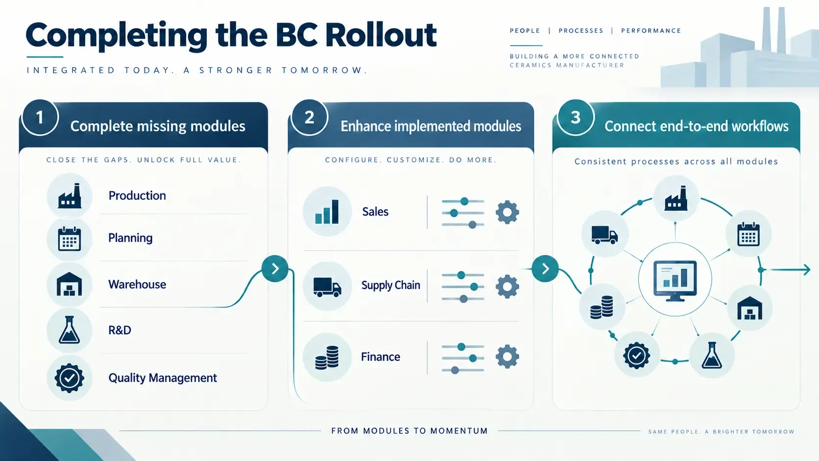 IKH - Business Central Roll-Out.webp
