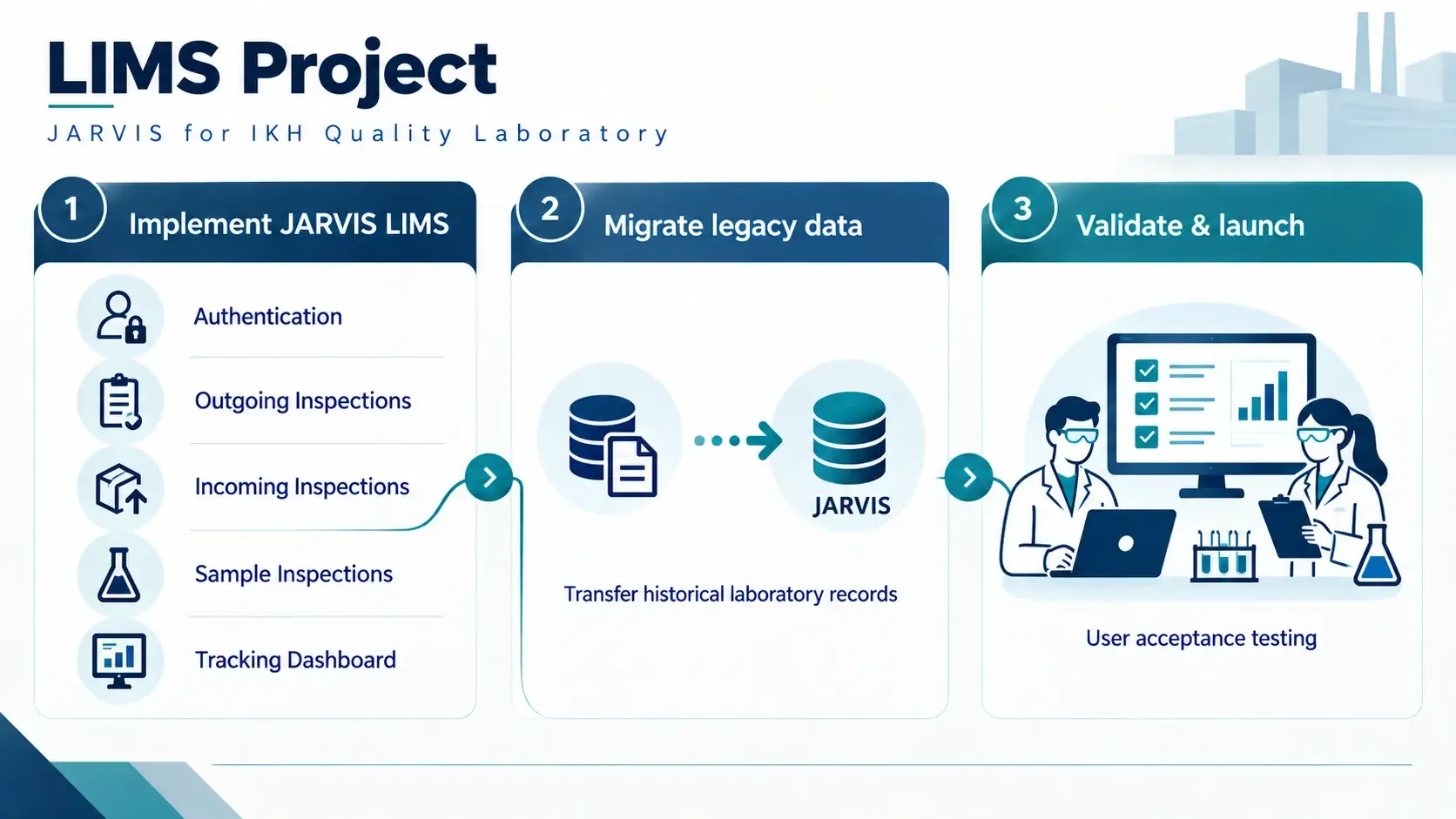 IKH - JARVIS LIMS.webp